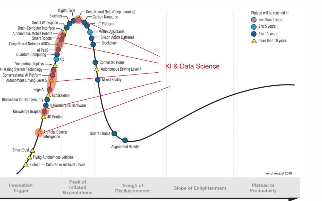 ICT-Konferenz St. Gallen 2020: Make or Buy?